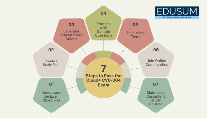 7 Steps to Pass the Cloud+ CV0-004 Exam