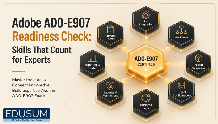 Isometric infographic of Adobe AD0-E907 readiness check highlighting key skills like API integration, workflows, and business logic connected to certification.