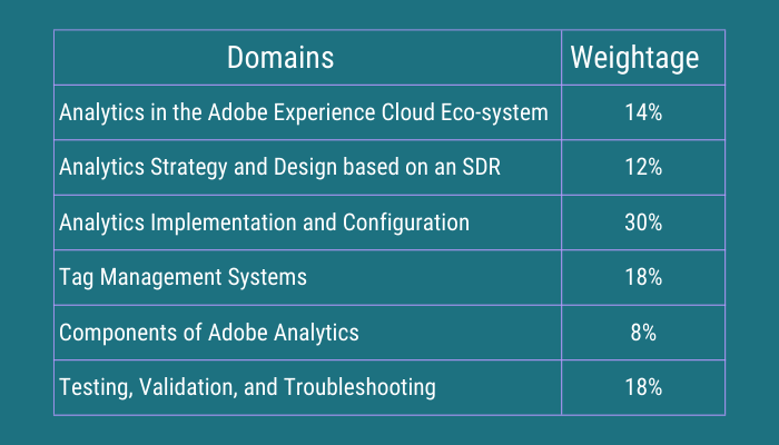 Adobe Analytics Developer Professional (AD0-E213) Syllabus