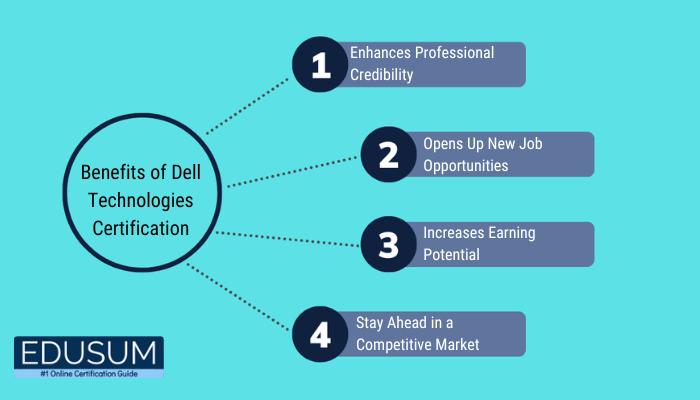 An image with linear diagram showing Benefits of Dell Technologies Certification