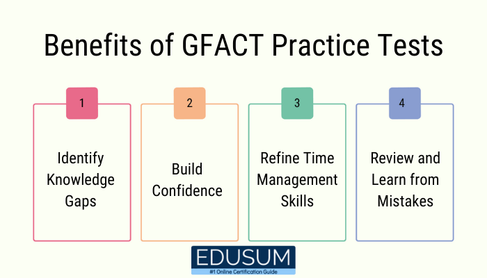 Benefits of GFACT Practice Tests