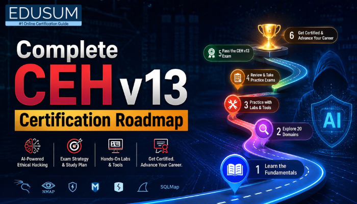 Complete CEH v13 Certification Roadmap infographic featuring an AI-powered ethical hacking study path with exam preparation, labs, practice tests, and certification milestones.