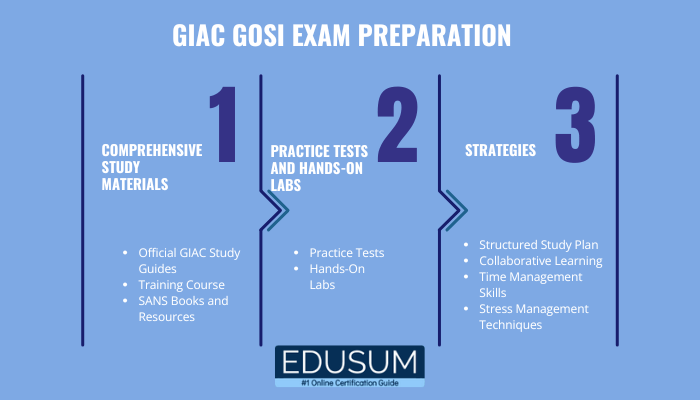 GIAC GOSI Exam Preparation