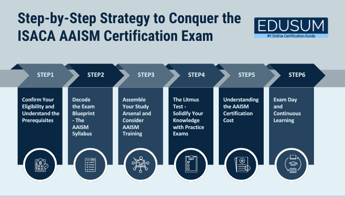 Step-by-Step Strategy to Conquer the ISACA AAISM Certification Exam