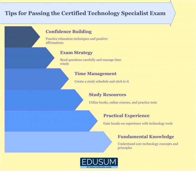 Tips for passing the Certified Technology Specialist (CTS) exam, including study strategies, time management, and hands-on experience.