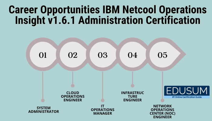 Career Opportunities IBM Netcool Operations Insight v1.6.1 Administration Certification